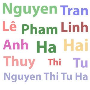 Les noms et les prénoms vietnamiens